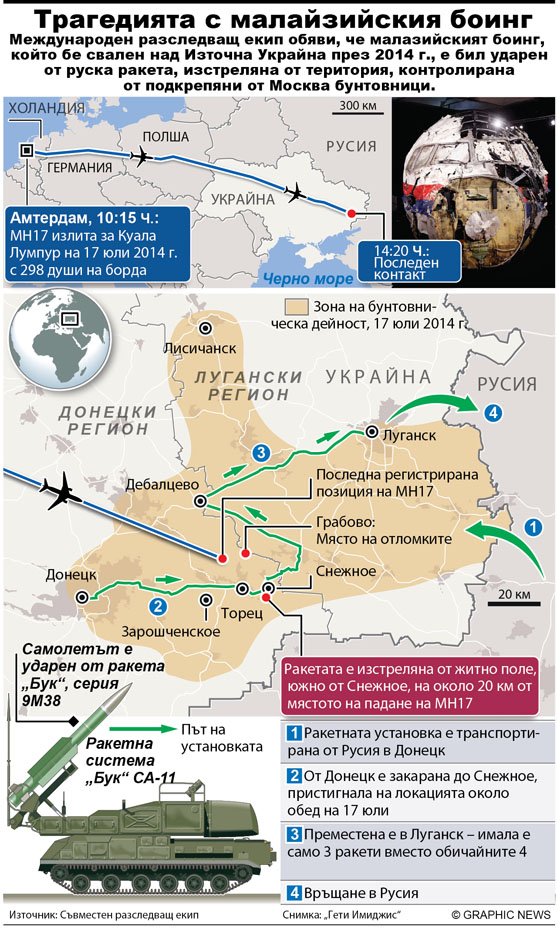 AVIATION: MH17 criminal investigation