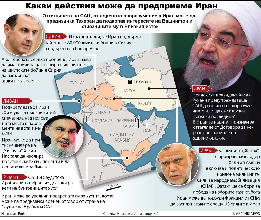 POLITICS: Iran options after end to nuclear deal