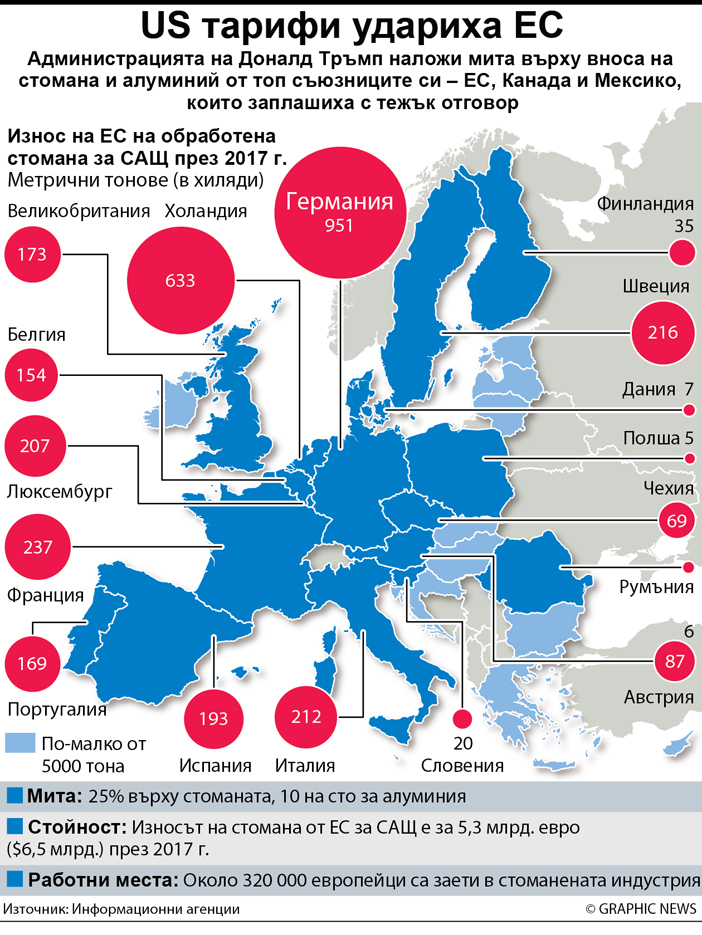 BUSINESS: U.S. tariffs on EU steel