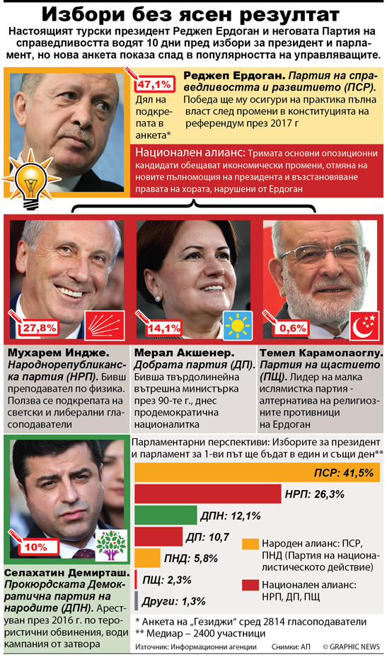 POLITICS: Turkey elections 2018