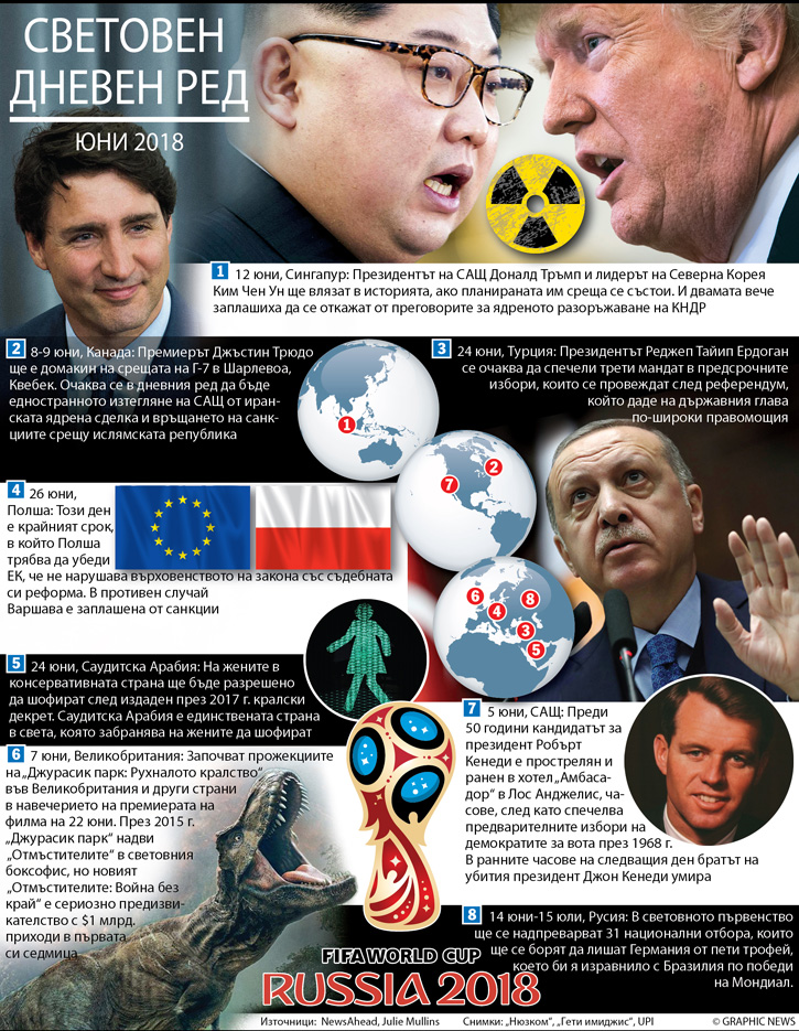 WORLD AGENDA: June 2018