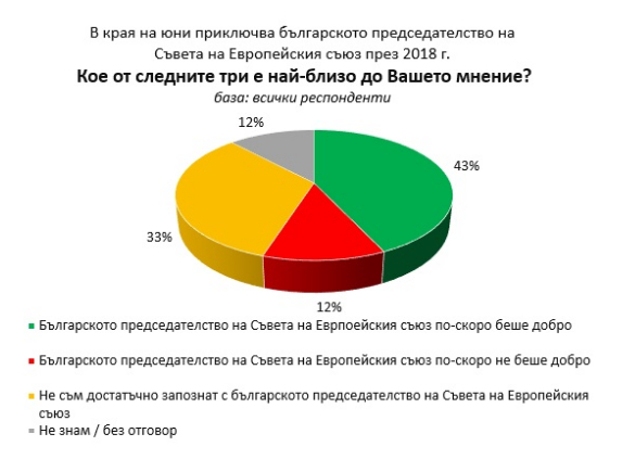evropredsedatelstvo