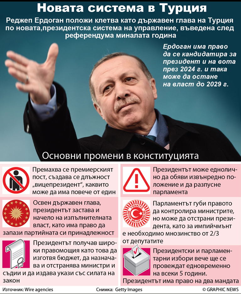 POLITICS: Turkey's constitution referendum