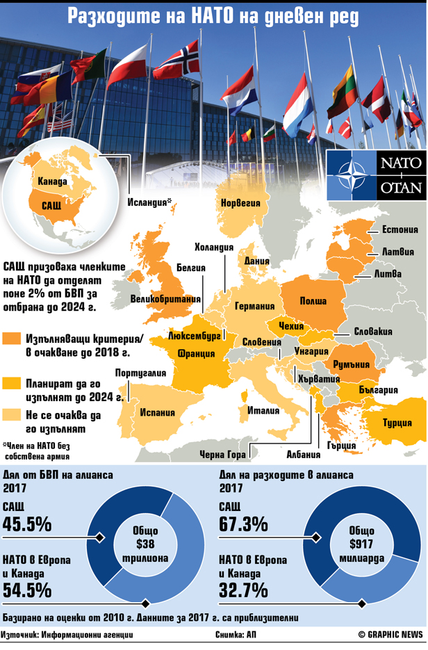 NATO: Summit focus on burden sharing