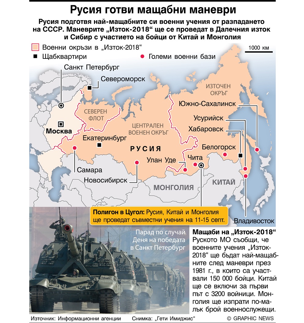 Русия, Китай, учения