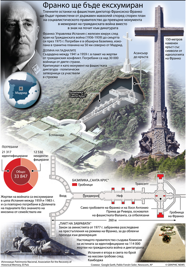 POLITICS: Spains Franco to be exhumed