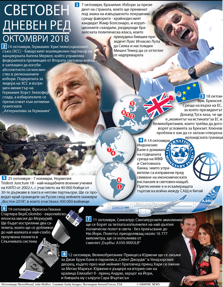 WORLD AGENDA: October 2018