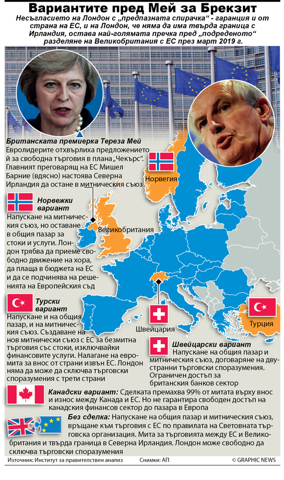 EU: Theresa Mays Brexit options