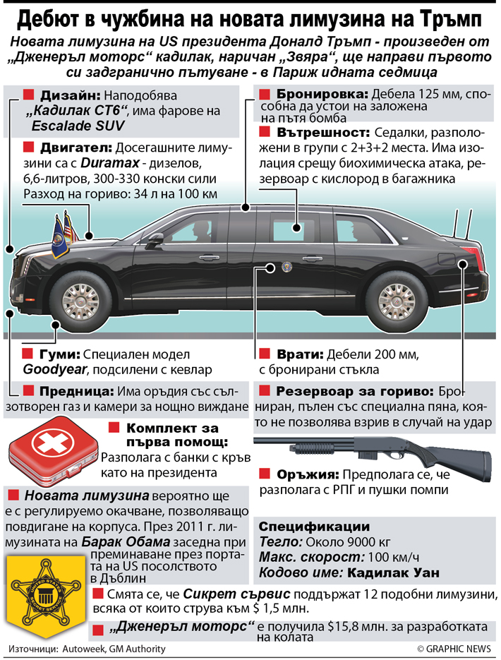 MOTORING: Trumps limo makes foreign debut