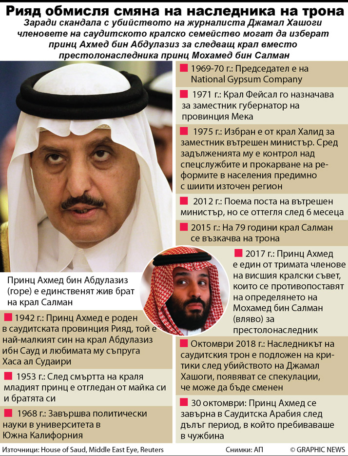 SAUDI ARABIA: Prince Ahmed Abdulaziz profile