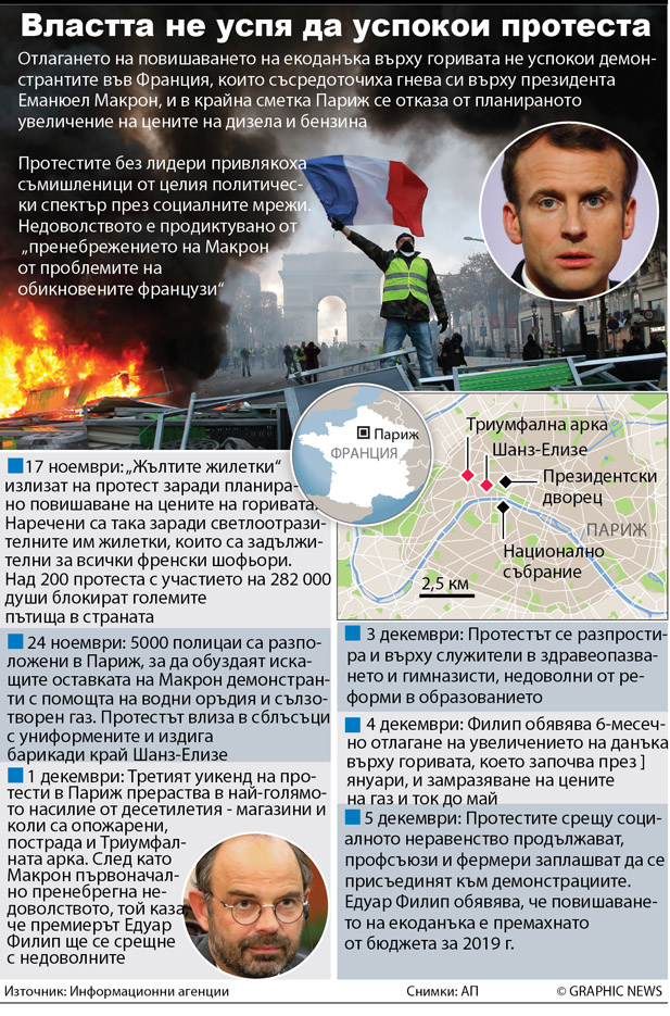 FRANCE: Yellow vest protests