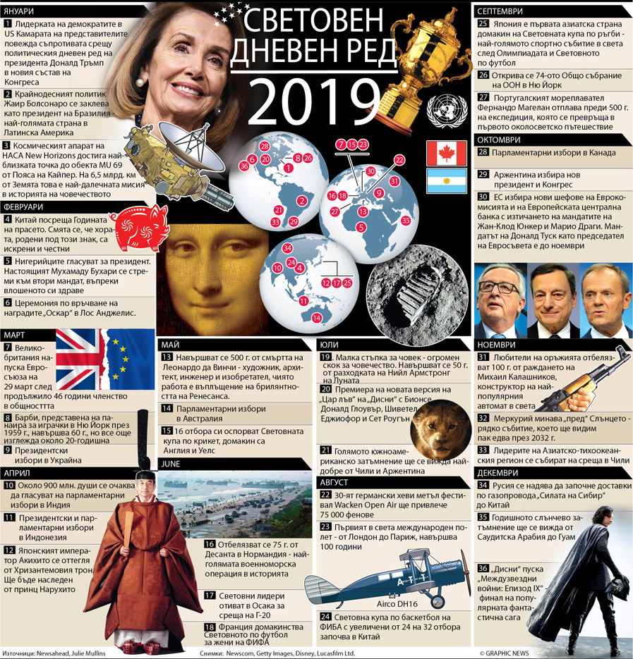January 1, 2019, Graphic gives a preview of events scheduled for 2019. Graphic shows a selection of events scheduled during 2019.