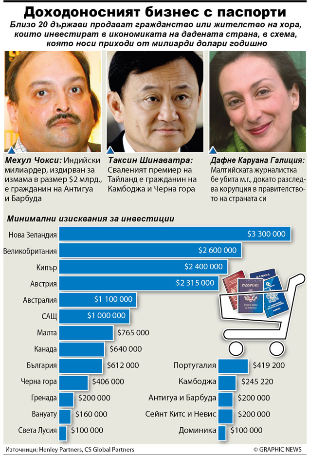 BUSINESS: Selling citizenship