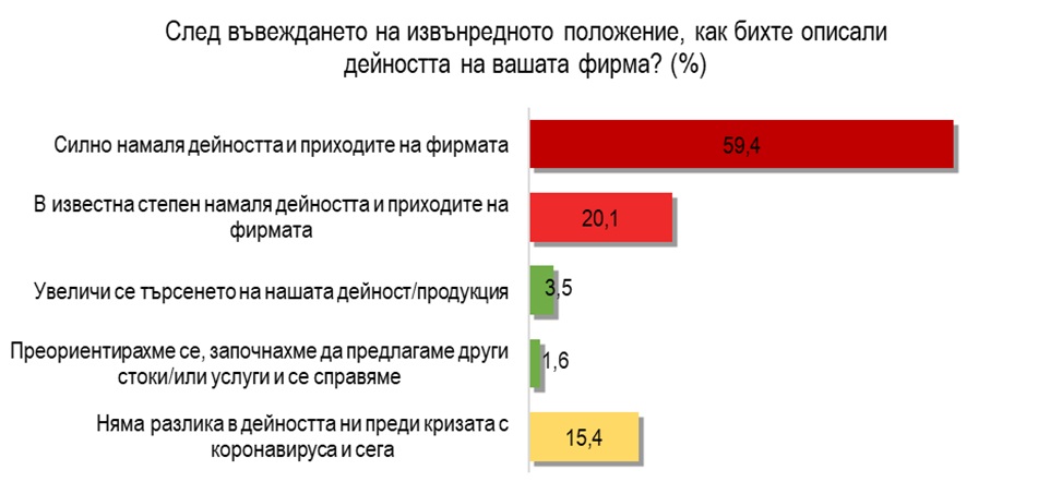  Графики: "Алфа Рисърч"