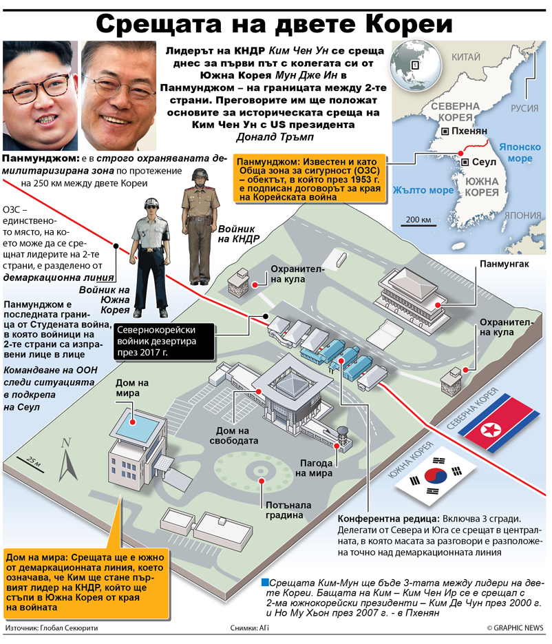 POLITICS: North and South Korea landmark summit