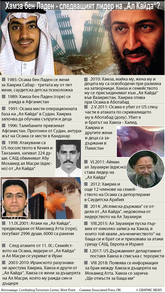 TERRORISM: Hamza bin Laden factbox