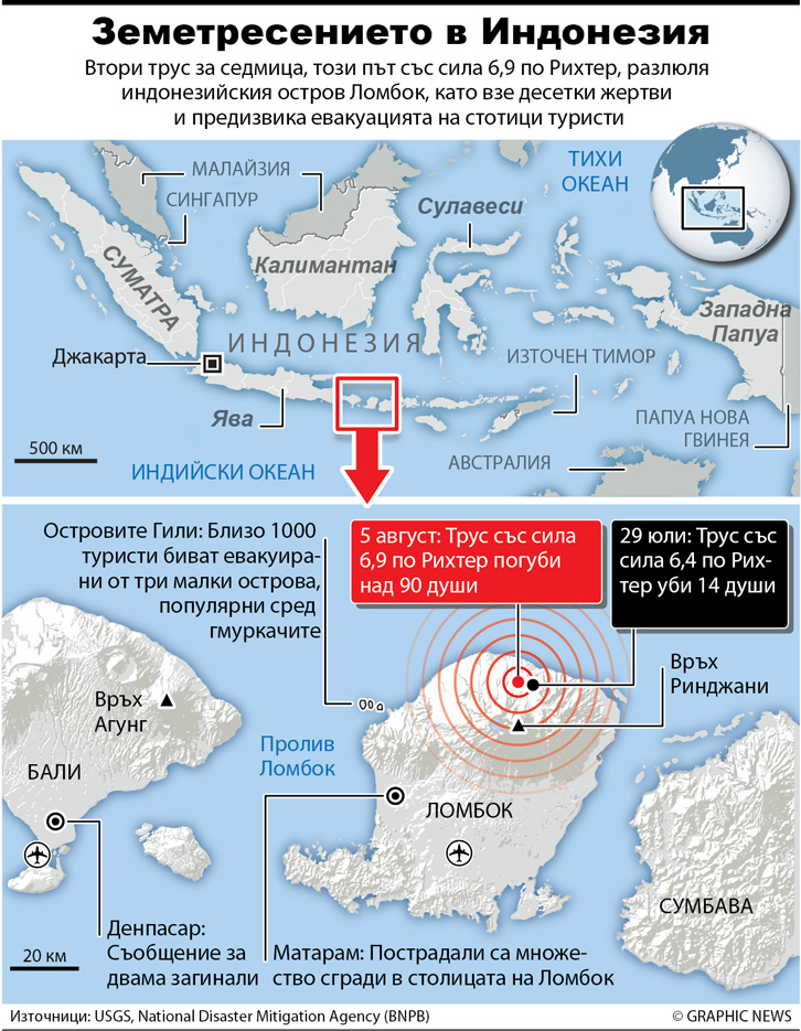 DISASTERS: Scores killed in Indonesia quake