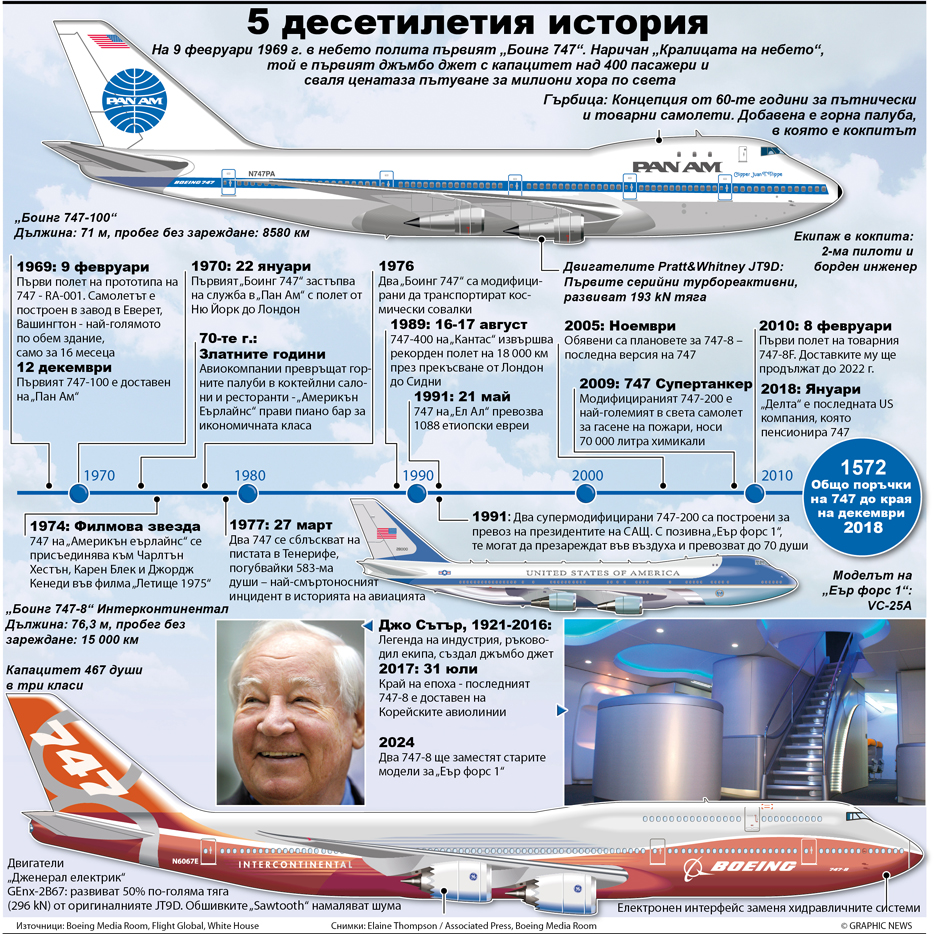 AVIATION: Boeing 747 50th anniversary