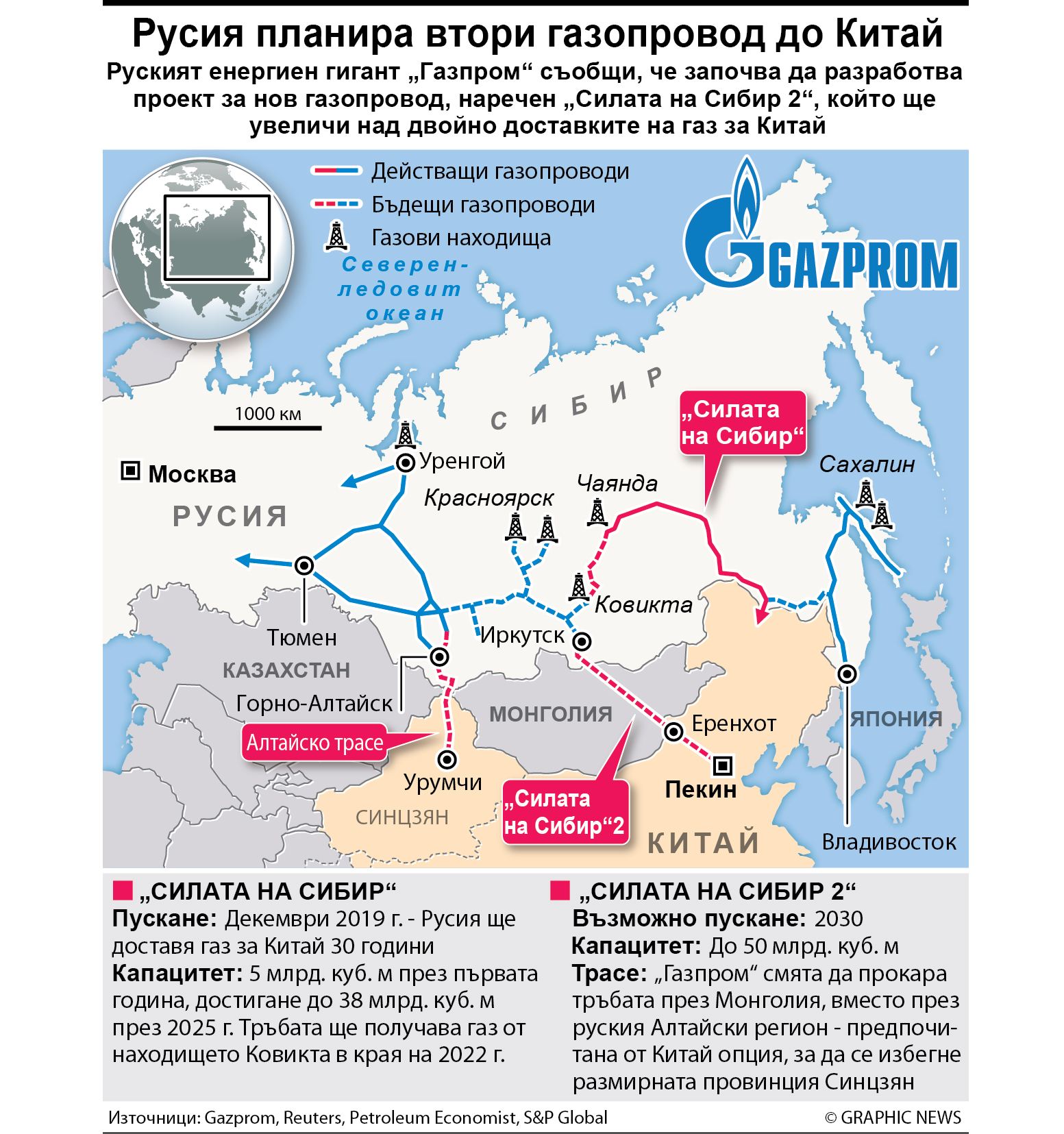 Russian plan. Power of Siberia 2. Power of Siberia Gas Pipeline Shanghai. Russia China Gas Pipeline length. 1982 Pipeline Siberia Europe explosion.