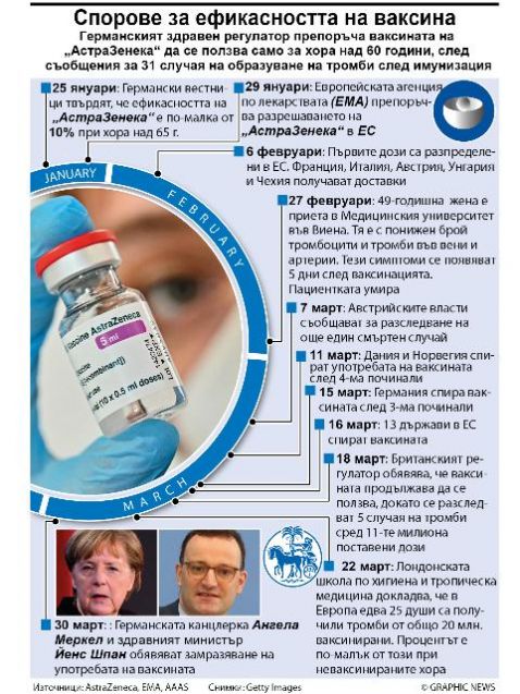 Причинната връзка между поставянето на ваксината на „АстраЗенека“ срещу COVID-19