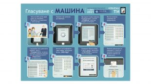 Централната избирателна комисия пусна разяснително видео за гласуване с машина