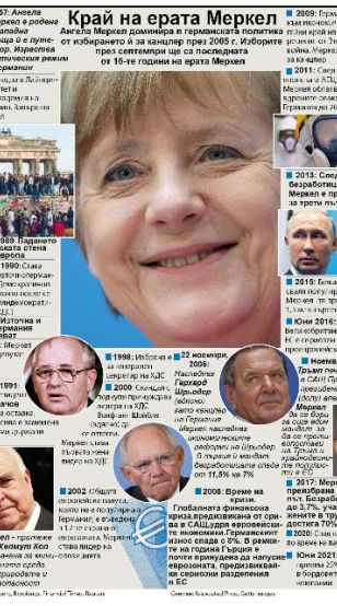 Ангела Меркел доминира в германската политика от избирането й за