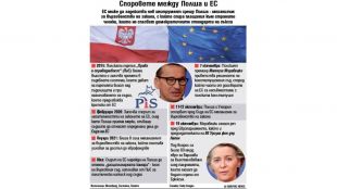 ЕК с три варианта за наказания за ВаршаваЕвродепутати призоваха Брюксел