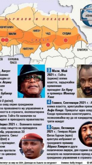 Пет военни преврата в Африка от средата на 2020 г