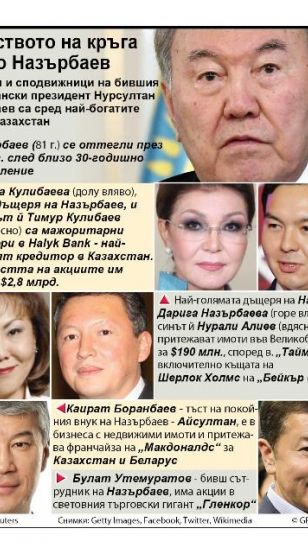 Роднини и сподвижници на бившия казахстански президент Нурсултан Назърбаев са