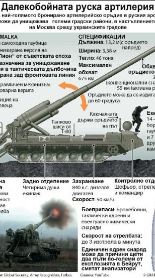 2С7М най голямото бронирано артилерийско оръдие в руския арсенал може да