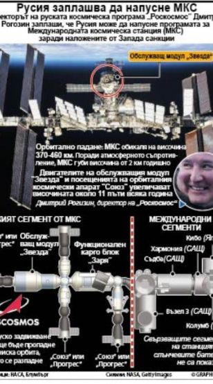 Директорът на руската космическа програма Роскосмос Дмитрий Рогозин заплаши че