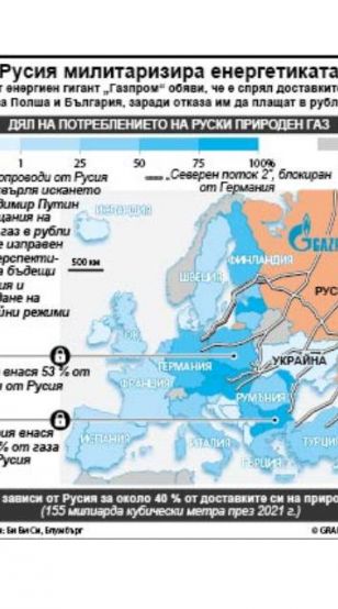 Руският енергиен гигант Газпром обяви че е спрял доставките на
