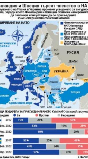 Нахлуването на Русия в Украйна променя усещането за сигурност в