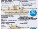 Британско-украинска сделка за танкове