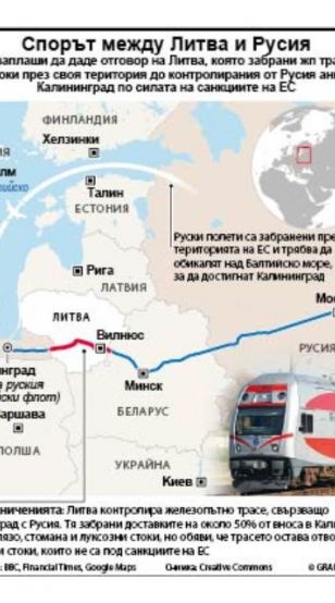 Русия заплаши да даде отговор на Литва която забрани жп