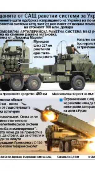 Съединените щати одобриха изпращането на Украйна на по модерни ракетни системи
