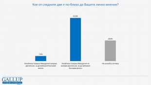 62 8 от българите смятат че Северна Македония не е направила