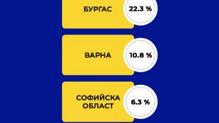 От началото на войната в България са влезли над 330