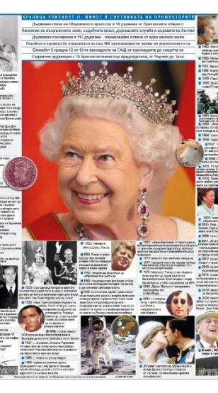 Кралица Елизабет II почина заобиколена от семейството си в замъка