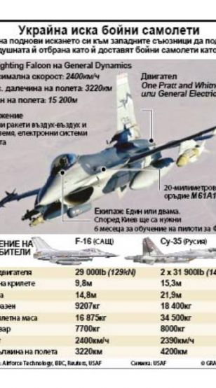 Украйна иска бойни самолети (ИНФОГРАФИКА)