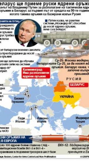 Планът на Владимир Путин за разполагане на тактически ядрени оръжия