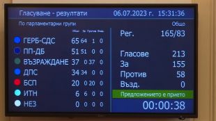 Със 157 гласа за и 57 – против Народното събрание