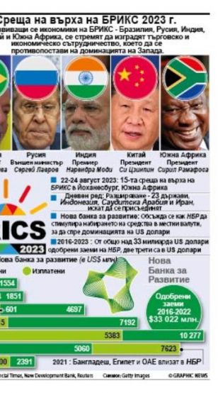 Петте развиващи се икономики на БРИКС Бразилия Русия Индия
