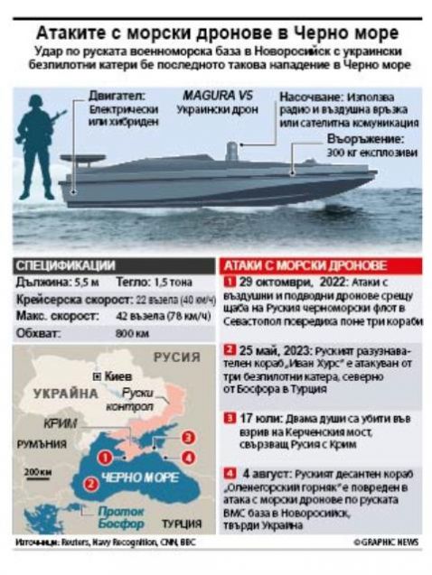 Удар по руската военноморска база в Новоросийск с украински безпилотни