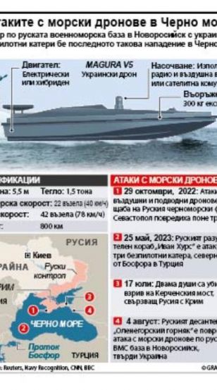 Удар по руската военноморска база в Новоросийск с украински безпилотни