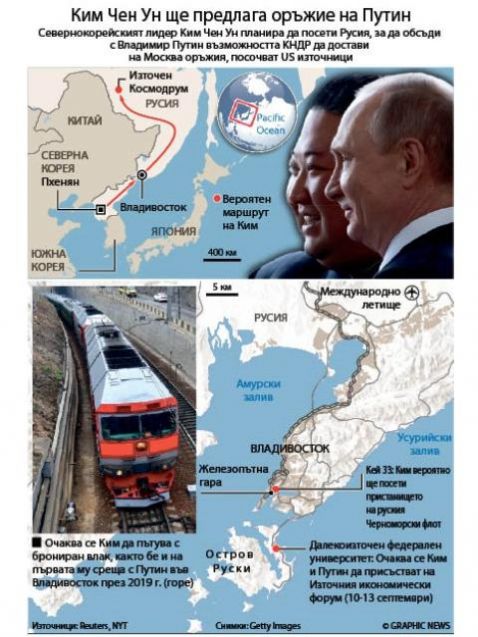Севернокорейският лидер Ким Чен Ун планира да посети Русия, за