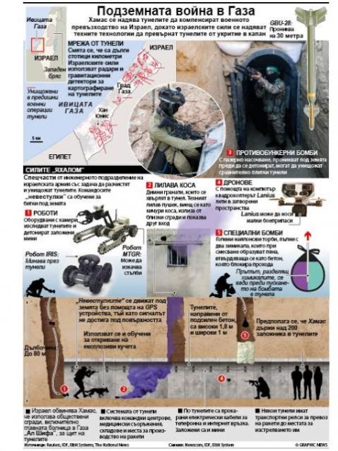 Хамас се надява тунелите да компенсират военното превъзходство на Израел,