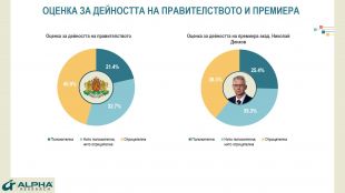 Половината  българи очакват смяна на министри при премиерска ротация Това