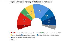 Популистките и евроскептичните десници в страните членки на ЕС се
