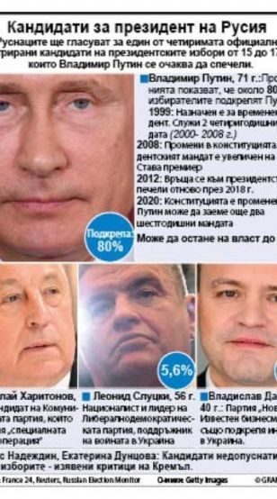 Руснаците ще гласуват за един от четиримата официално регистрирани кандидати